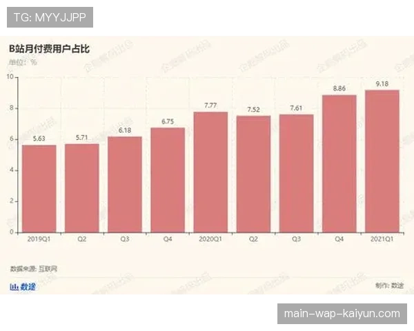 付费观赛模式面临用户增长瓶颈 平台探索灵活订阅方案。